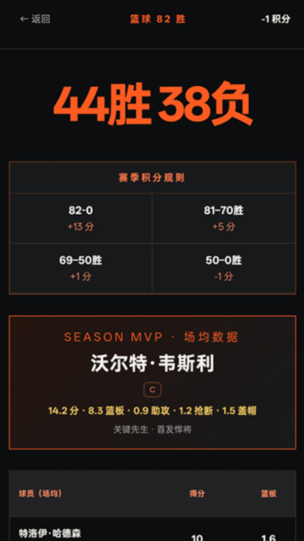 篮球82胜
