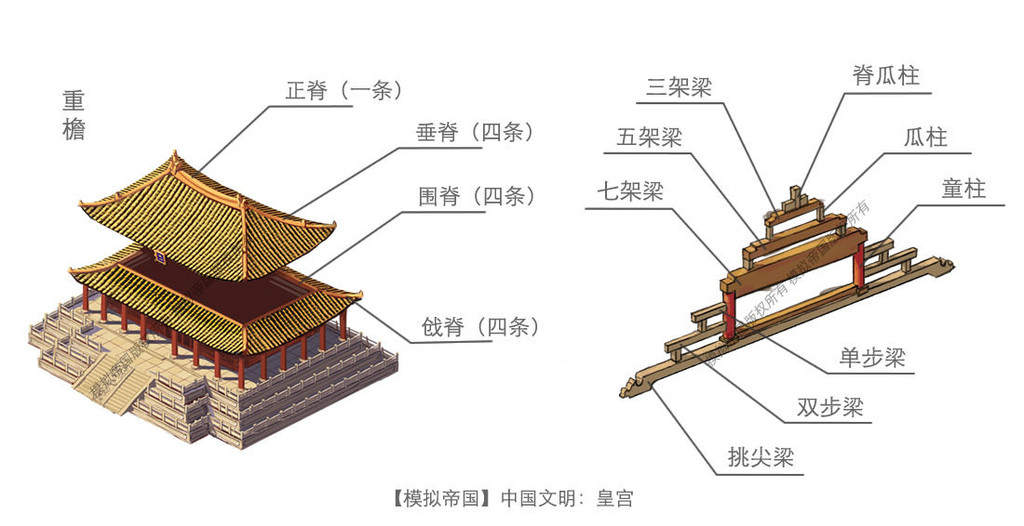 古代房顶结构图片