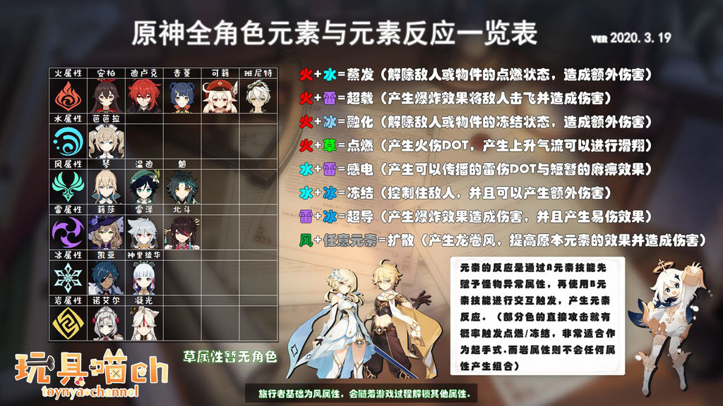 原神截止至目前的全角色元素反应一览表