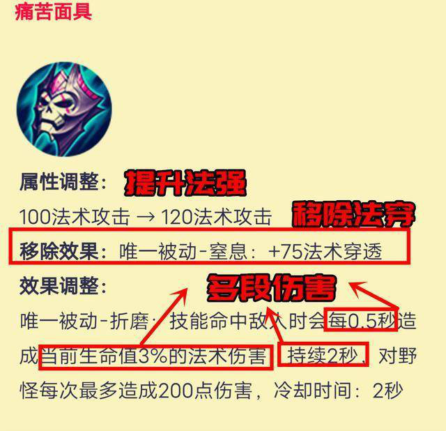 件装备就有相当于法师中的破晓了,相信这件装备将会出现的得很平凡了