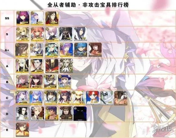 Fgo 日服6月10日节奏榜更新旅行者a 绘里世鬼女红叶b 命运 冠位指定攻略 小米游戏中心