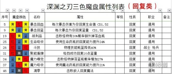 《魔渊之刃》法盘组合攻略 法盘怎么组合