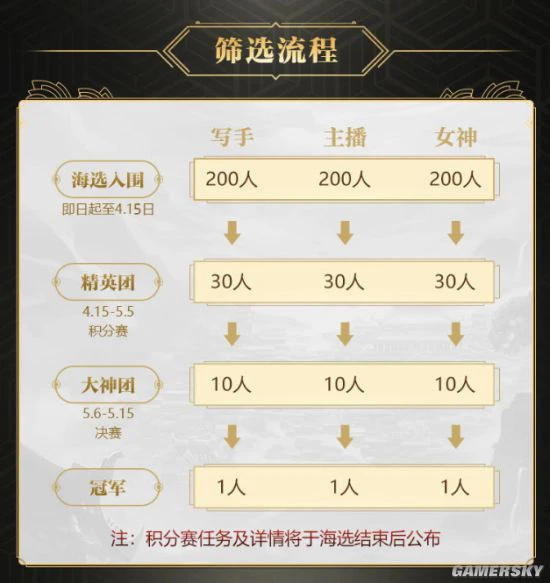 大神崛起：《乱世王者》大神崛起计划正式启动