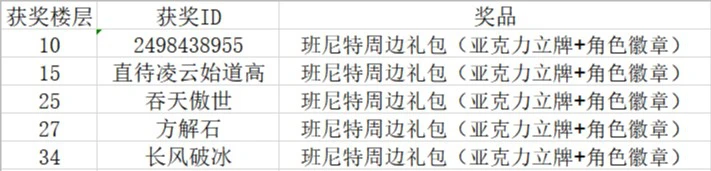 【已开奖】班尼特，生日快乐！
