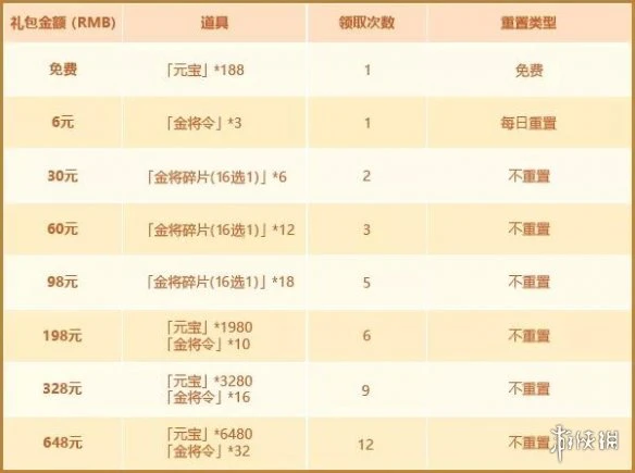 《少年三国志2》4月限时金将活动介绍 四代金将同时加入卡池