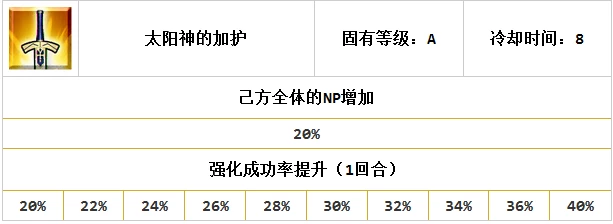 《命运-冠位指定》宝具速刷队的一般构建