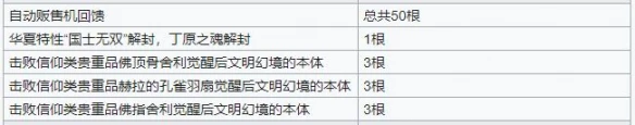 《最强蜗牛》香攻略大全 香使用及获取方法详解