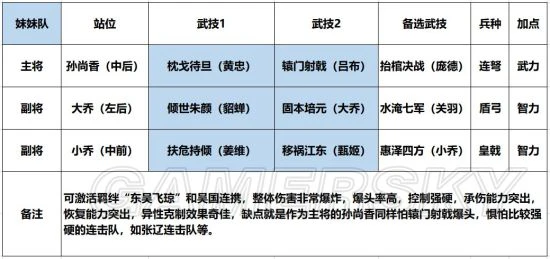 《鸿图之下》热门阵容推荐 万金油东吴飞琼妹妹队