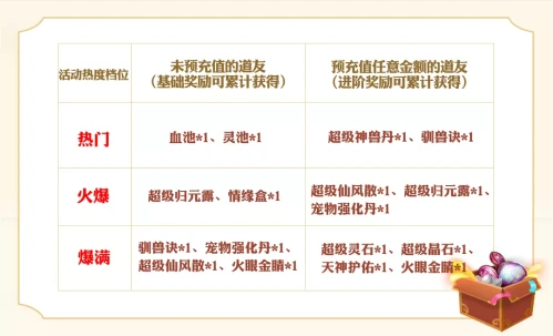 ​《问道》手游天界来袭 国庆福利服中洲盛世预约开启
