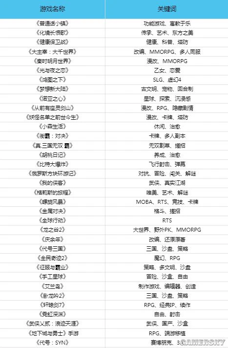 从单机经典到网文、动漫 腾讯是怎么秀肌肉的？