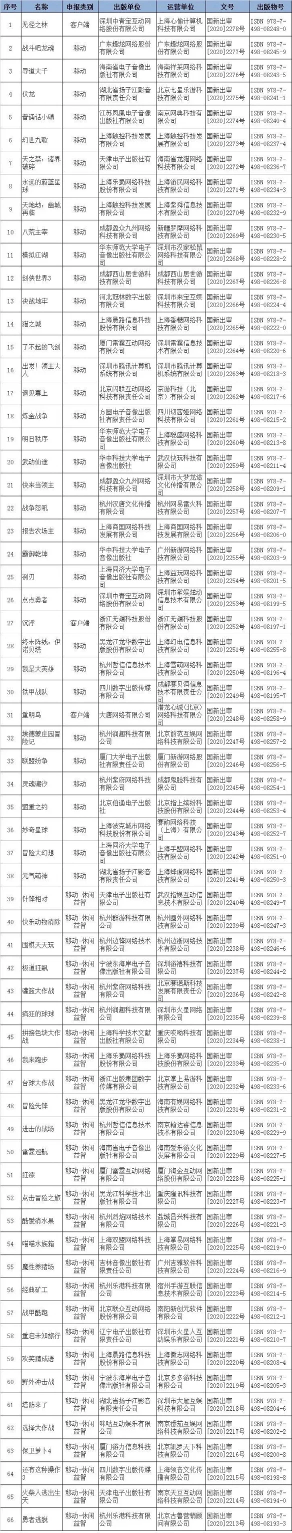 2020年9月第三批国产游戏版号公布 西山居腾讯网易在列