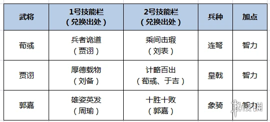 《鸿图之下》放毒流阵容推荐 放毒流阵容怎么搭配