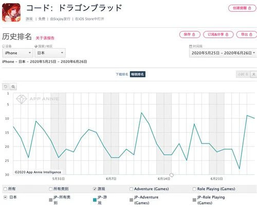 常驻日本收入榜头部《龙族幻想》如何长线成功？