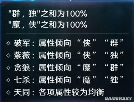 《天涯明月刀手游》星运系统介绍