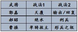 《率土之滨》配将不求人系列 八阵图赛季配将攻略