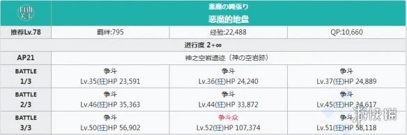 《FGO》祸罪之箭头在哪刷 2.4新素材祸罪之箭头掉落地点一览
