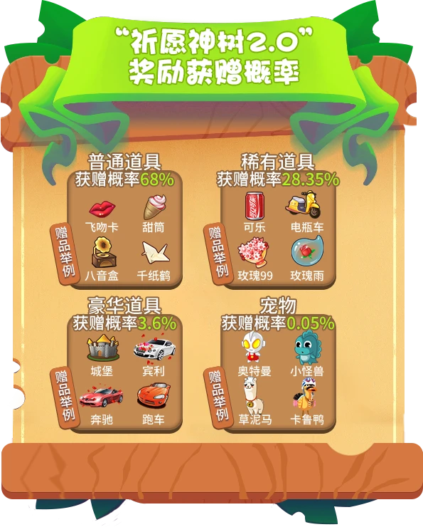 《推理学院》祈愿神树2.0全新上线 限时福利等你领取
