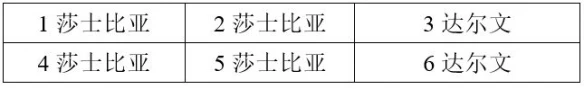 《战双帕弥什》意识位置怎么摆 意识位置摆放指南