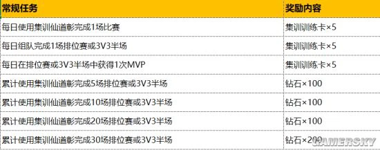 《灌篮高手》周年庆版本全面启动集训仙道彰登场