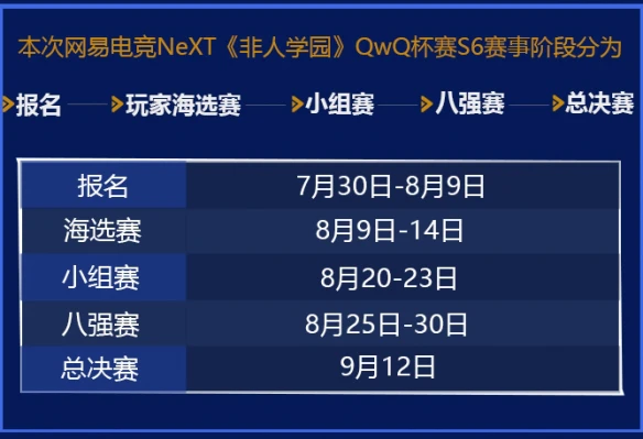 网易电竞NeXT《非人学园》QwQ杯赛S6 八强赛今日开战