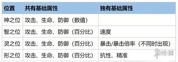 《幻书启世录》查理曼的欢悦介绍 查理曼的欢悦契印怎么样