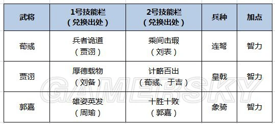 《鸿图之下》输出能力爆表的魏智放毒流详解