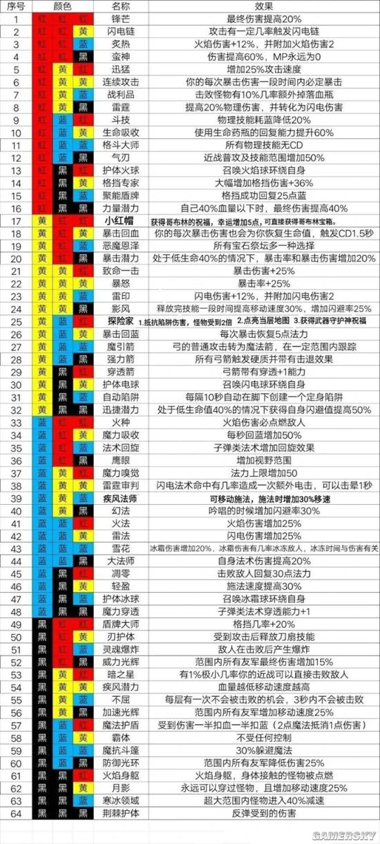 《魔渊之刃》真欧皇才能当魔王的极道法盘玩法