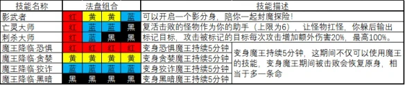 《魔渊之刃》普通怎么通关 普通攻略介绍