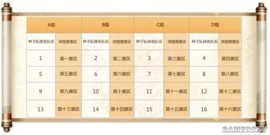 《乱世王者》九鼎冠军联赛四强循环赛即将开战