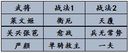 《率土之滨》配将不求人系列 八阵图赛季配将攻略