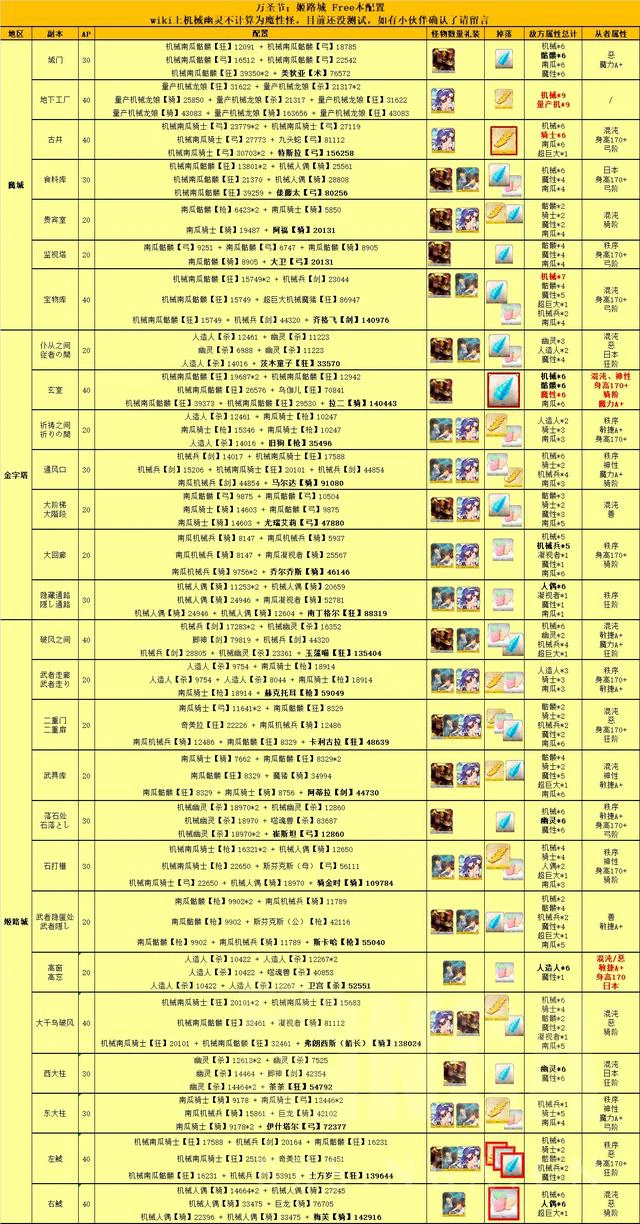 《FGO》万圣2017 魔之建筑攀登者/姬路城大决战 一图流