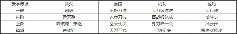 烟雨江湖功法获得途径有哪些？ 功法学习大全