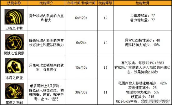 《DNF手游》鬼泣职业攻略 鬼神之力为我所用