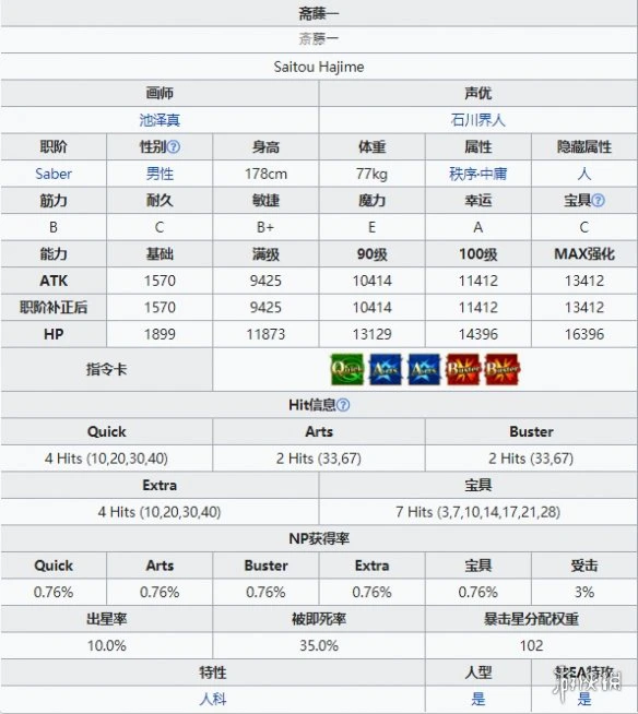 《FGO》斋藤一技能介绍 唠唠叨叨邪马台国四星剑阶从者斋藤一