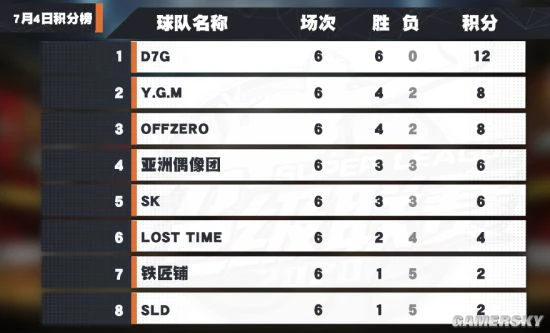 《灌篮高手》手游超级联赛第三周赛况回顾
