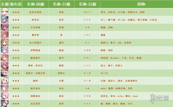 《公主连接》全角色别称外号 国服日服台服名称对照表