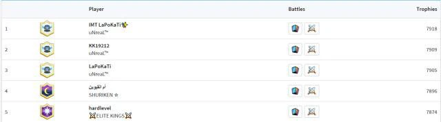 皇室战争：新赛季开启，锦标赛活动你能拿多少奖励？