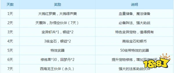 梦幻西游手游追梦缘启开启 5月15日双平台新服开服公告