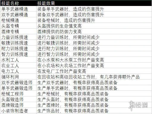 《杰利的世界》史莱姆技能介绍 史莱姆技能有哪些