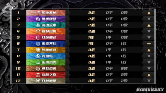 《梦幻西游》手游武神坛巅峰赛首周亮点集锦