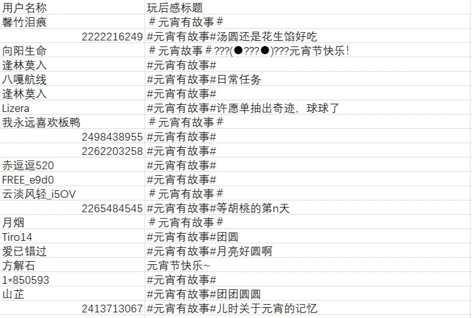 【已开奖】分享你的元宵故事，赢原神周边！