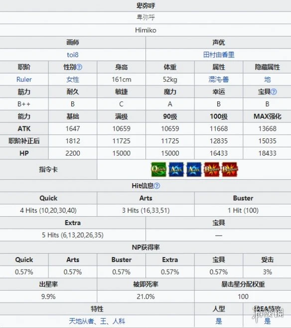 《FGO》卑弥呼技能介绍 日服唠唠叨叨2020五星尺阶从者卑弥呼