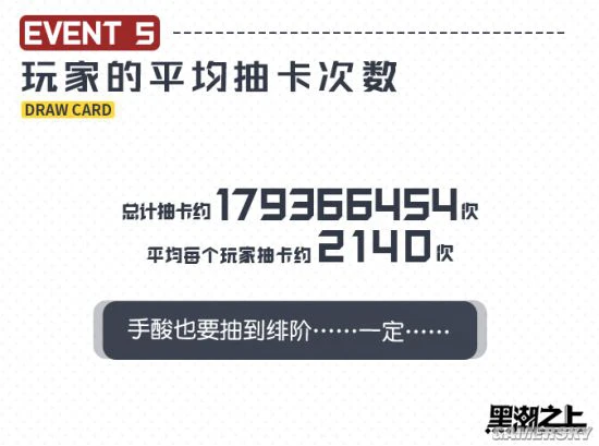 《黑潮之上》「突破」测试趣味数据回顾