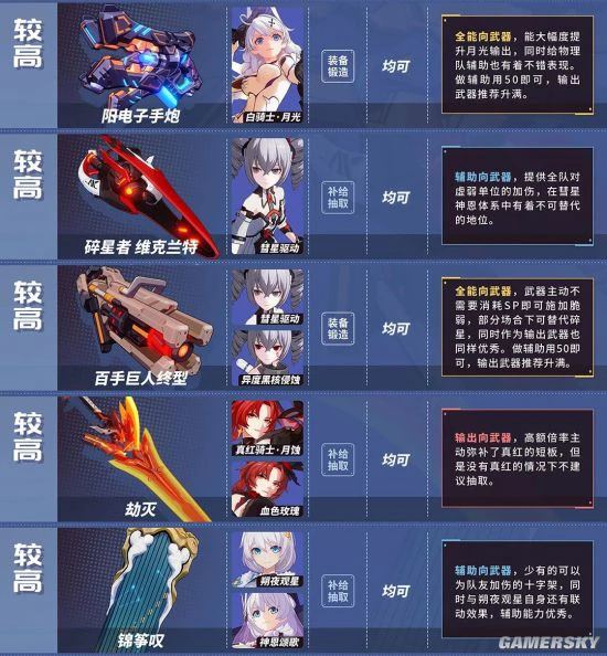 《崩坏3》4.0武器推荐表 武器适用角色及说明一览