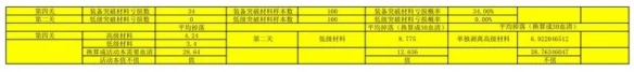 《战双帕弥什》九龙商店兑换什么好 九龙商店兑换攻略
