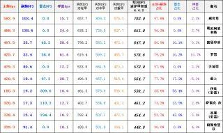 碧蓝航线——《复刻：坠落之翼》新船数据性能一览