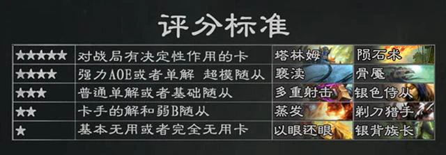 《炉石传说》砰砰计划敲可爱战队竞技场向新卡评测
