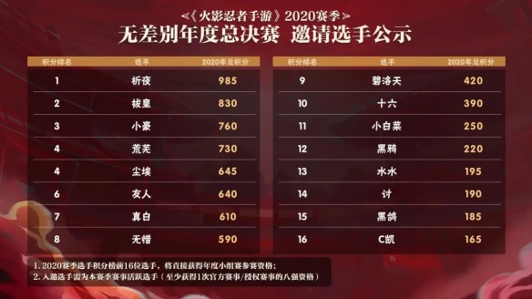 决斗场见！ 《火影忍者手游》无差别年度总决赛即将开赛！