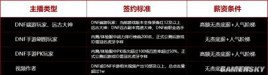 《地下城与勇士》手游主播招募启动