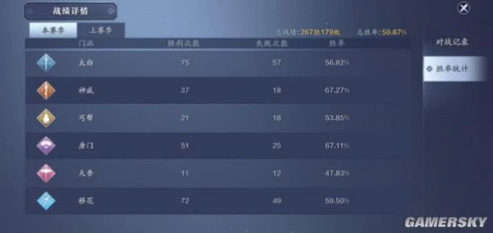 《天涯明月刀手游》移花论剑核心技巧与连招解析